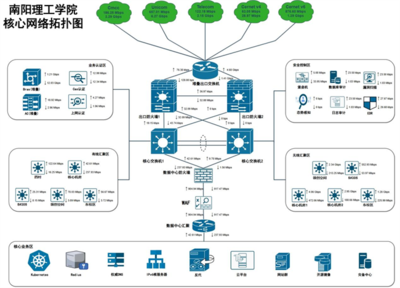 南阳理工学院 全链路安全预警处置体系建设与探索
