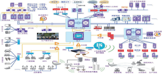 1000MW燃煤机组智慧电厂建设中的网络建设与开发研究