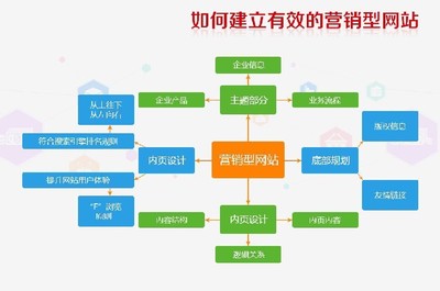 南通鼠标文化传媒网站与小程序建设成本解析 一站式网络开发解决方案