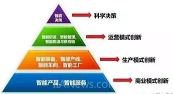 工业互联网与工业物联网 辨析、关联及网络建设与开发