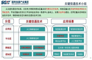 信通技术驱动泛在电力物联网 网络建设与开发的新路径