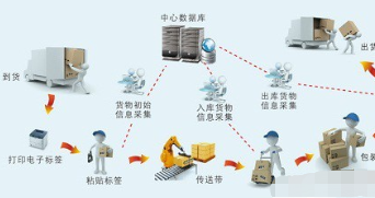 追踪追溯系统软件开发解决方案 实现高效商品管理与网络建设